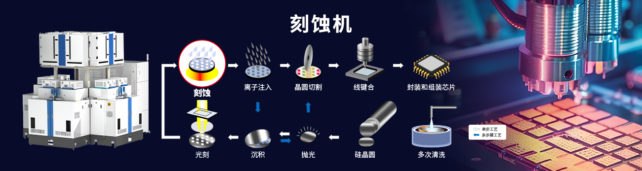刻蚀机