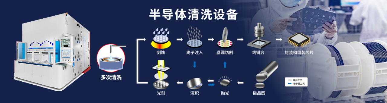 半导体清洗设备